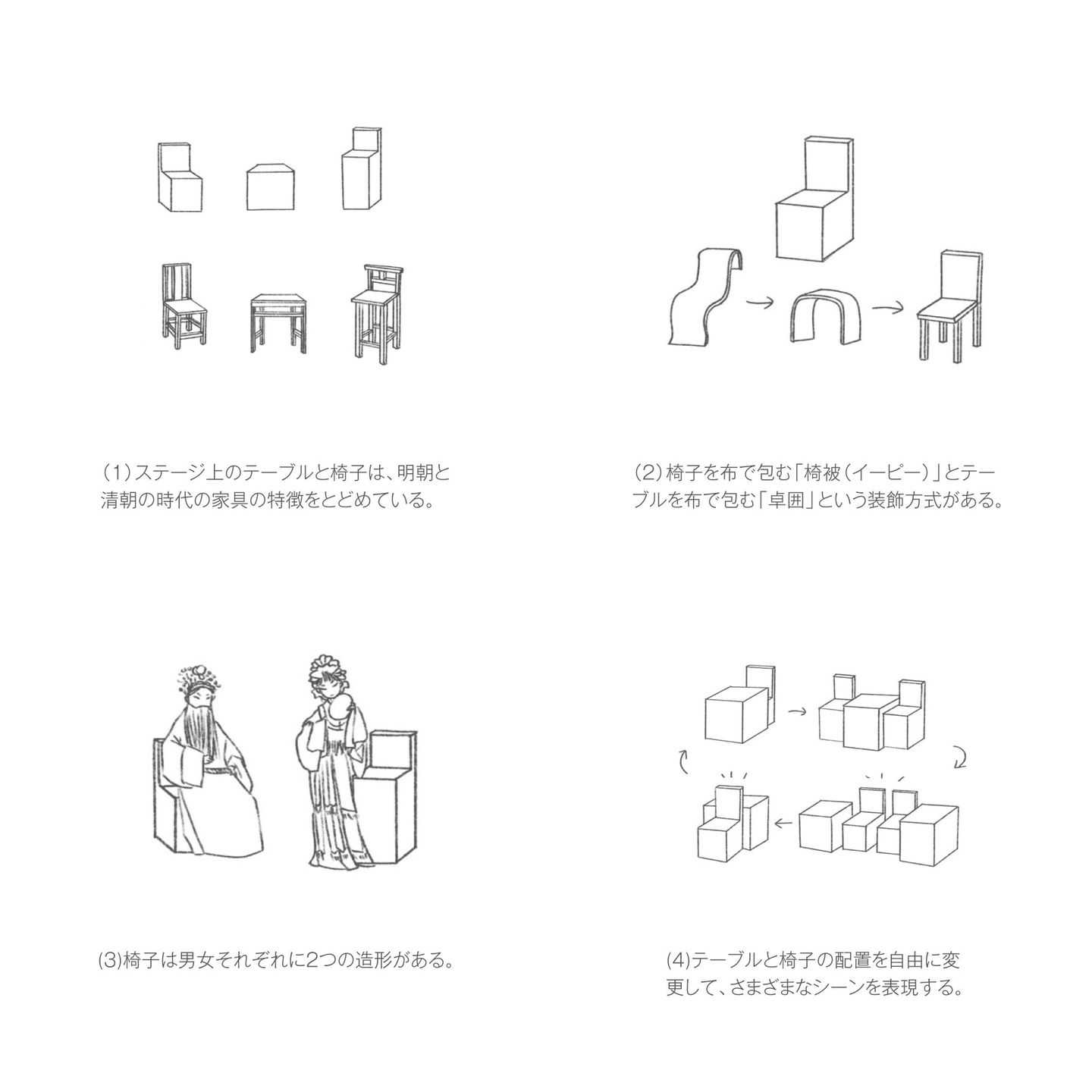 華夏 - YI-京劇文化の家具デザイン | 東京藝大アートフェス / TOKYO GEIDAI ARTFESの作品画像 | 1枚目